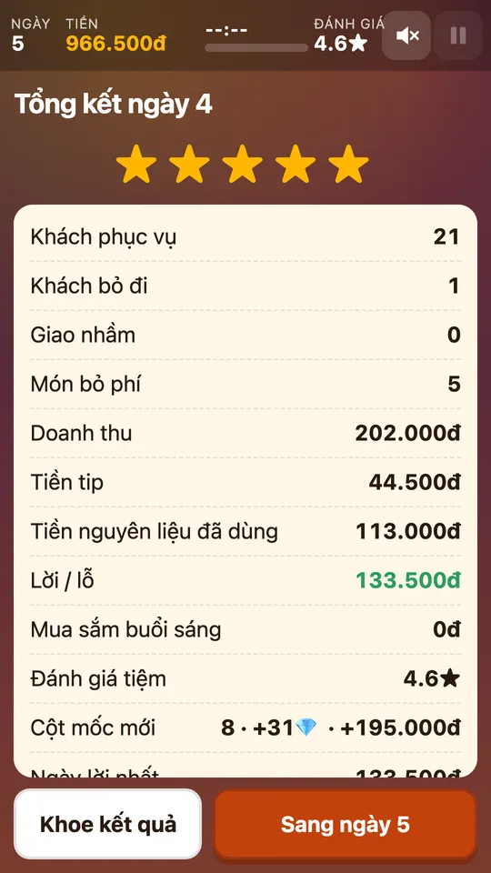 Tổng kết cuối ngày