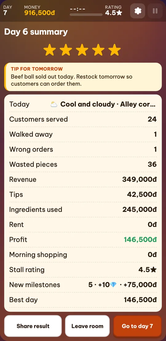 The owner’s end-of-day summary with three buttons: Share result, Leave room and Go to day 7
